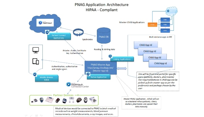 Cloud-Deployment-and-Migration_2-716x411-min