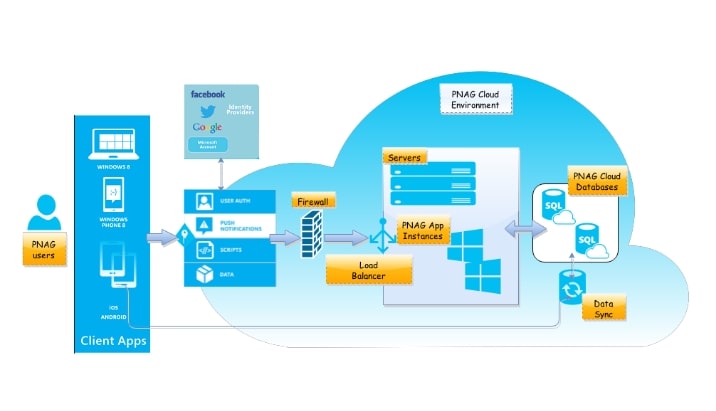 Cloud-Deployment-and-Migration_3-716x411-min